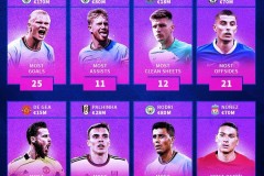 英超重磅：身价4500万后卫，错失利物浦后拒绝续约，皇马等免签！